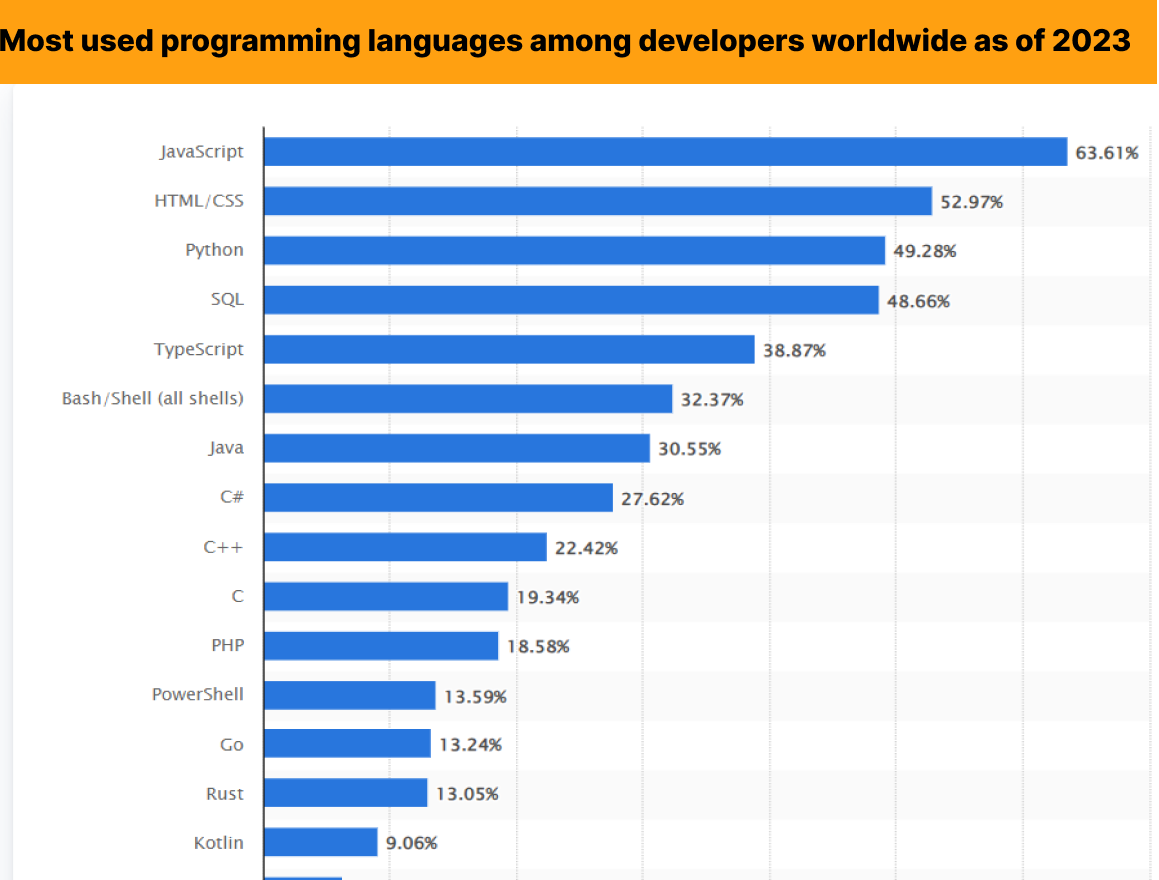 python interview questions