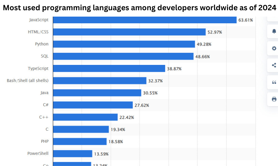 python interview questions